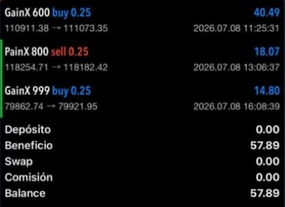 Operaciones GainX y PainX: balance 57.89